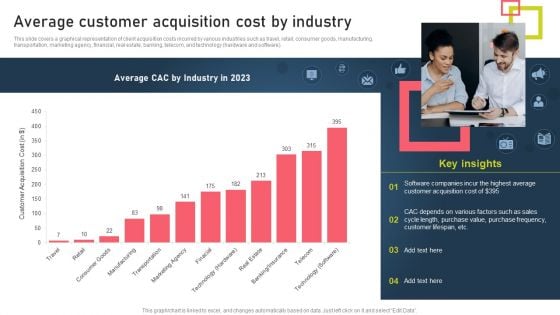 Strategies For Acquiring Online And Offline Clients Average Customer Acquisition Cost By Industry Clipart PDF