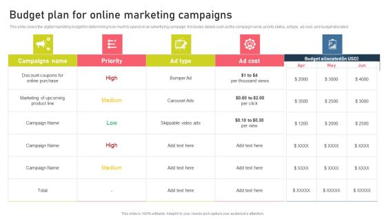 Strategies For Acquiring Online And Offline Clients Budget Plan For Online Marketing Campaigns Designs PDF