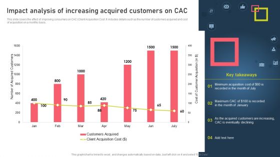 Strategies For Acquiring Online And Offline Clients Impact Analysis Of Increasing Acquired Customers On Cac Ideas PDF