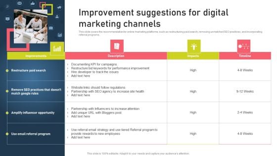 Strategies For Acquiring Online And Offline Clients Improvement Suggestions For Digital Marketing Channels Template PDF