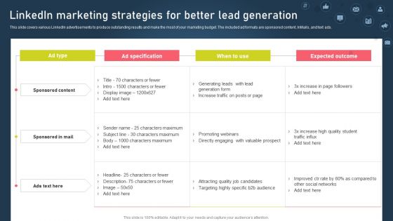 Strategies For Acquiring Online And Offline Clients Linkedin Marketing Strategies For Better Lead Generation Slides PDF