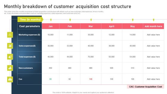 Strategies For Acquiring Online And Offline Clients Monthly Breakdown Of Customer Acquisition Cost Structure Background PDF