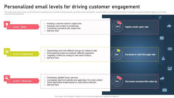 Strategies For Acquiring Online And Offline Clients Personalized Email Levels For Driving Customer Engagement Clipart PDF Strategies For Acquiring Online And Offline Clients Personalized Email Levels For Driving Customer Engagement Clipart PDF
