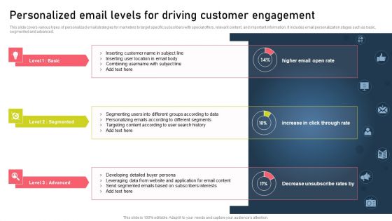 Strategies For Acquiring Online And Offline Clients Personalized Email Levels For Driving Customer Engagement Clipart PDF