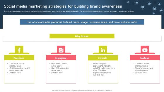 Strategies For Acquiring Online And Offline Clients Social Media Marketing Strategies For Building Brand Awareness Guidelines PDF Strategies For Acquiring Online And Offline Clients Social Media Marketing Strategies For Building Brand Awareness Guidelines PDF