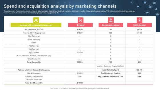 Strategies For Acquiring Online And Offline Clients Spend And Acquisition Analysis By Marketing Channels Sample PDF