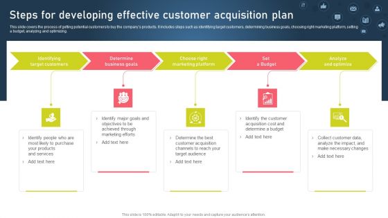 Strategies For Acquiring Online And Offline Clients Steps For Developing Effective Customer Acquisition Plan Introduction PDF Strategies For Acquiring Online And Offline Clients Steps For Developing Effective Customer Acquisition Plan Introduction PDF