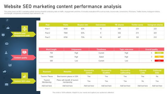 Strategies For Acquiring Online And Offline Clients Website SEO Marketing Content Performance Analysis Inspiration PDF Strategies For Acquiring Online And Offline Clients Website SEO Marketing Content Performance Analysis Inspiration PDF