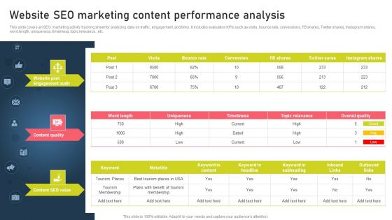 Strategies For Acquiring Online And Offline Clients Website SEO Marketing Content Performance Analysis Inspiration PDF