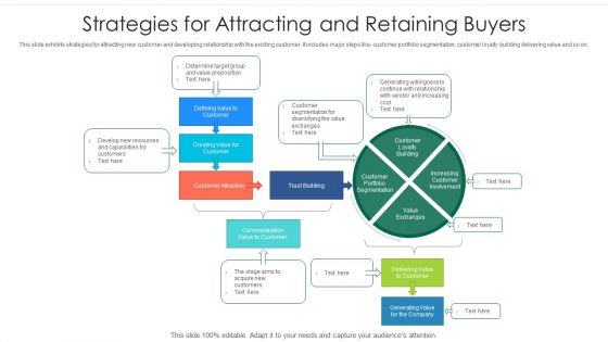 Strategies For Attracting And Retaining Buyers Ppt PowerPoint Presentation Gallery Slideshow PDF