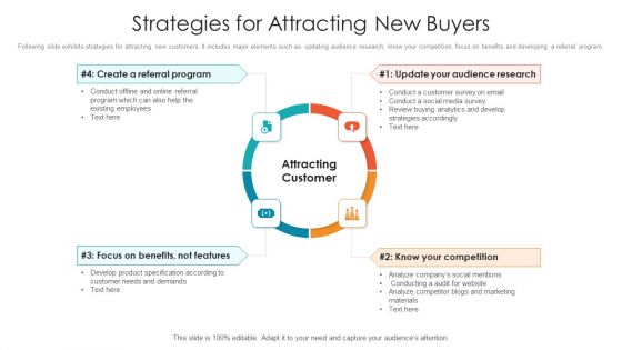 Strategies For Attracting New Buyers Ppt PowerPoint Presentation File Slides PDF