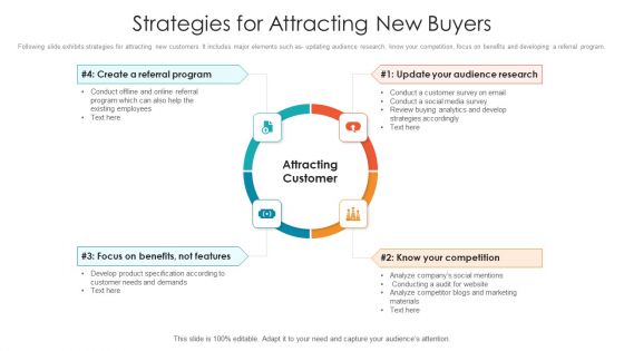 Strategies For Attracting New Buyers Ppt PowerPoint Presentation File Slides PDF