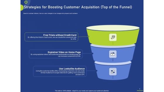 Strategies For Boosting Customer Acquisition Top Of The Funnel Pictures PDF