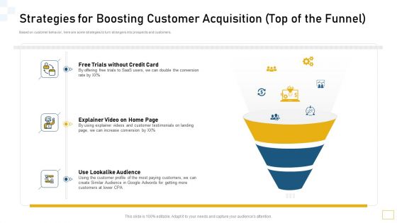 Strategies For Boosting Customer Acquisition Top Of The Funnel Ppt Designs Download PDF