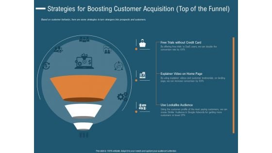 Strategies For Boosting Customer Acquisition Top Of The Funnel Summary PDF