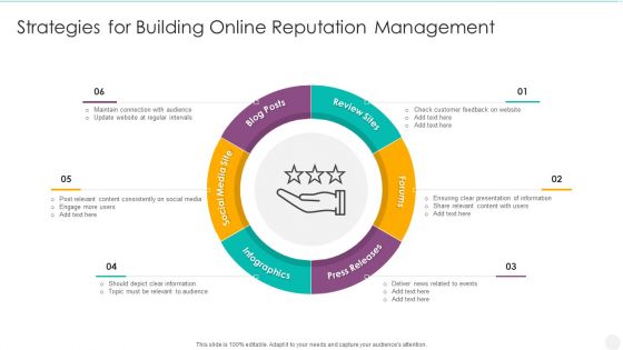 Strategies For Building Online Reputation Management Rules PDF