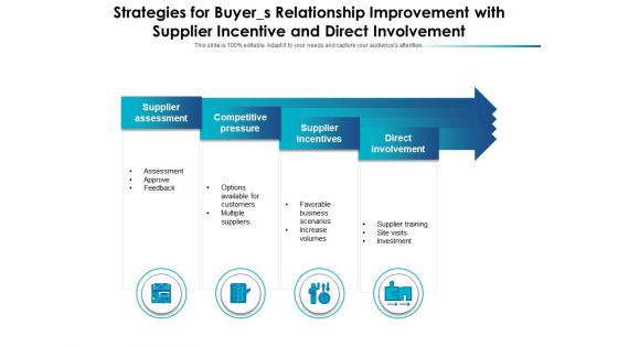 Strategies For Buyers Relationship Improvement With Supplier Incentive And Direct Involvement Ppt PowerPoint Presentation Ideas Summary PDF