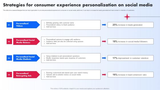 Strategies For Consumer Experience Personalization On Social Media Ppt PowerPoint Presentation File Inspiration PDF