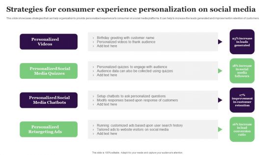 Strategies For Consumer Experience Personalization On Social Media Slides PDF
