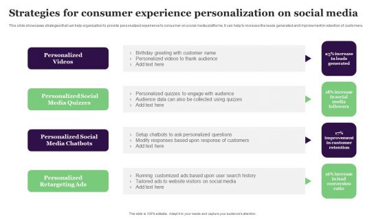 Strategies For Consumer Experience Personalization On Social Media Slides PDF Strategies For Consumer Experience Personalization On Social Media Slides PDF