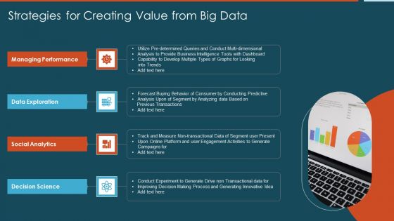 Strategies For Creating Value From Big Data Sample PDF