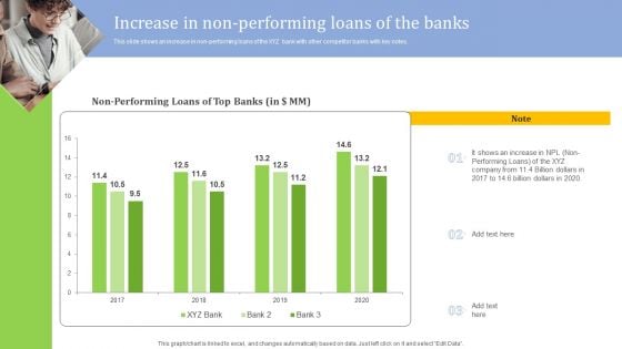 Strategies For Credit Risk Management Increase In Non Performing Loans Of The Rules PDF