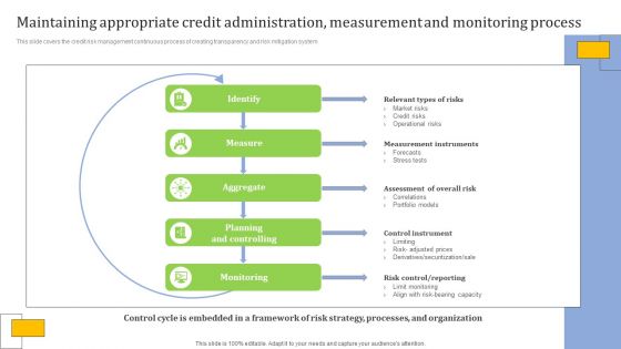 Strategies For Credit Risk Management Maintaining Appropriate Credit Administration Background PDF