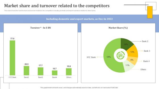 Strategies For Credit Risk Management Market Share And Turnover Related To The Diagrams PDF