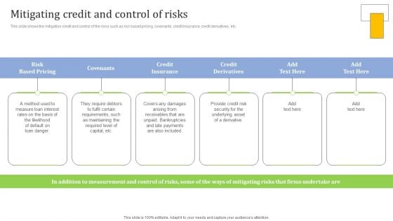 Strategies For Credit Risk Management Mitigating Credit And Control Of Risks Introduction PDF