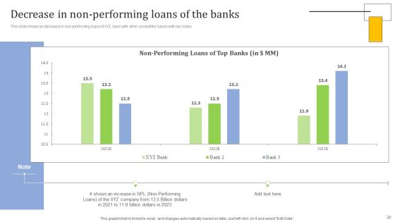 Strategies For Credit Risk Management Ppt PowerPoint Presentation Complete Deck With Slides Slide32