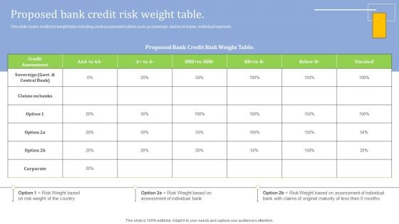 Strategies For Credit Risk Management Proposed Bank Credit Risk Weight Table Graphics PDF Strategies For Credit Risk Management Proposed Bank Credit Risk Weight Table Graphics PDF
