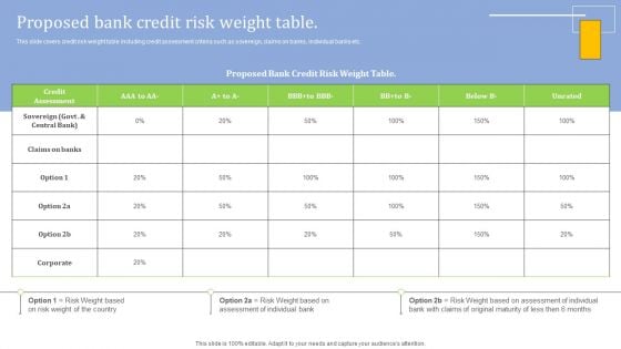 Strategies For Credit Risk Management Proposed Bank Credit Risk Weight Table Graphics PDF