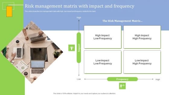 Strategies For Credit Risk Management Risk Management Matrix With Impact And Frequency Template PDF