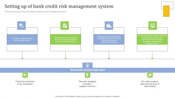 Strategies For Credit Risk Management Setting Up Of Bank Credit Risk Management System Background PDF