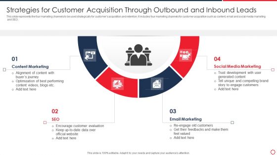 Strategies For Customer Acquisition Through Outbound And Inbound Leads Graphics PDF