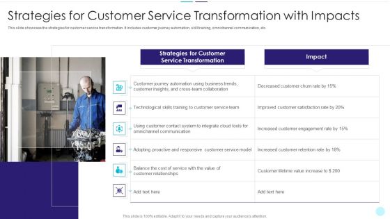 Strategies For Customer Service Transformation With Impacts Formats PDF