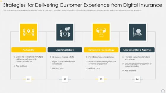 Strategies For Delivering Customer Experience From Digital Insurance Information PDF