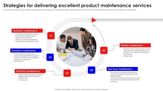 Strategies For Delivering Excellent Product Maintenance Services Portrait PDF