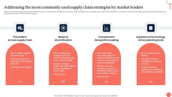 Strategies For Dynamic Supply Chain Agility Addressing The Most Commonly Used Supply Chain Strategies Rules PDF