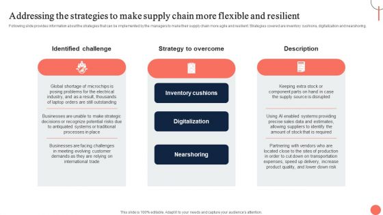 Strategies For Dynamic Supply Chain Agility Addressing The Strategies To Make Supply Chain More Flexible Download PDF