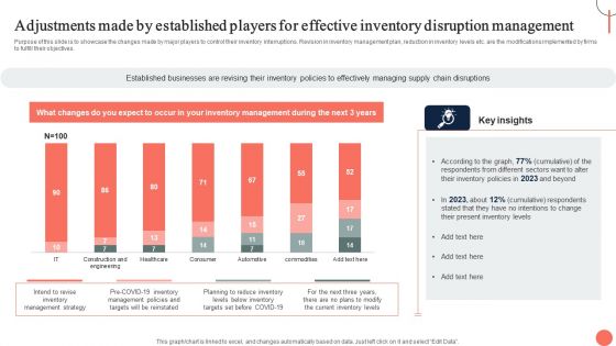 Strategies For Dynamic Supply Chain Agility Adjustments Made By Established Players For Effective Sample PDF