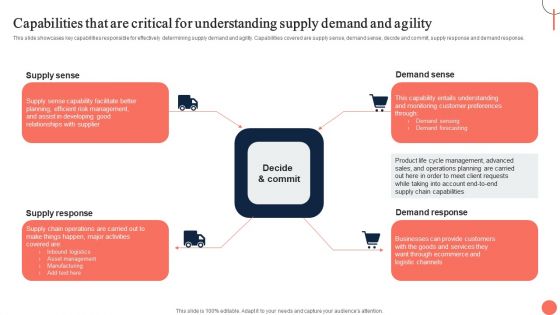 Strategies For Dynamic Supply Chain Agility Capabilities That Are Critical For Understanding Supply Demand Designs PDF