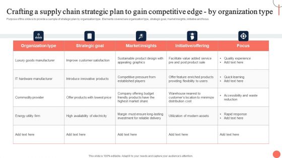 Strategies For Dynamic Supply Chain Agility Crafting A Supply Chain Strategic Plan To Gain Competitive Inspiration PDF