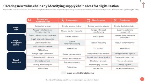 Strategies For Dynamic Supply Chain Agility Creating New Value Chains By Identifying Supply Chain Summary PDF