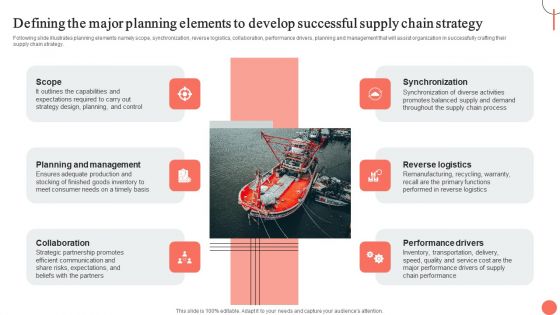 Strategies For Dynamic Supply Chain Agility Defining The Major Planning Elements To Develop Guidelines PDF