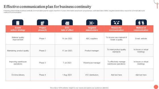 Strategies For Dynamic Supply Chain Agility Effective Communication Plan For Business Continuity Formats PDF