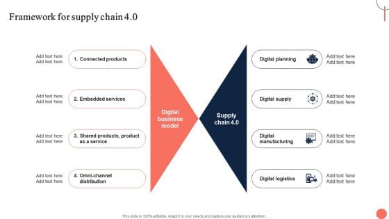 Strategies For Dynamic Supply Chain Agility Framework For Supply Chain 4 0 Topics PDF