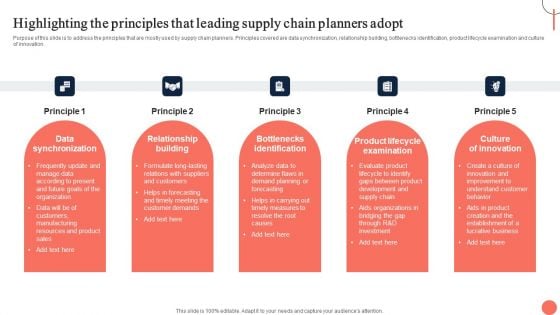 Strategies For Dynamic Supply Chain Agility Highlighting The Principles That Leading Supply Chain Download PDF