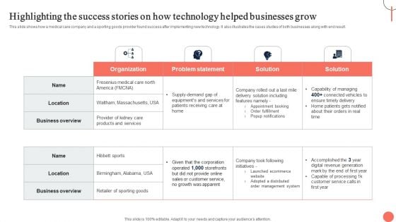 Strategies For Dynamic Supply Chain Agility Highlighting The Success Stories On How Technology Microsoft PDF Strategies For Dynamic Supply Chain Agility Highlighting The Success Stories On How Technology Microsoft PDF