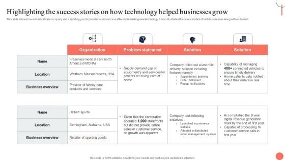 Strategies For Dynamic Supply Chain Agility Highlighting The Success Stories On How Technology Microsoft PDF